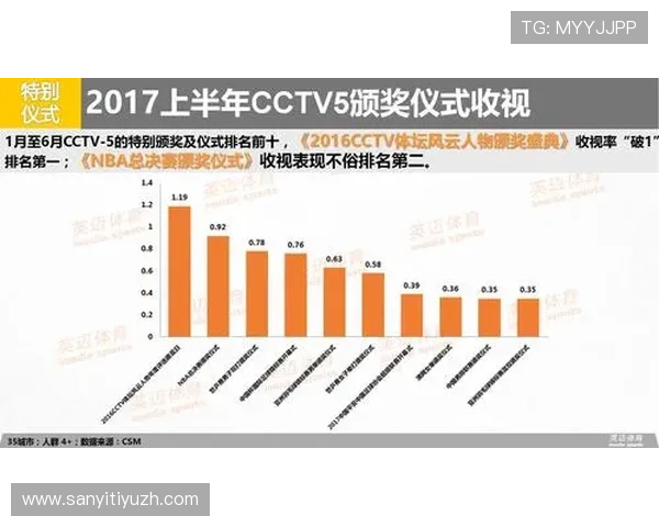 DB体育在全球体育市场中的布局不断扩大实现国际化发展战略新突破