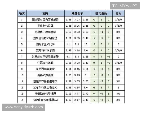 足彩25192期盈亏总结与经验分享,助力玩家优化投注方案实现稳健盈利 足彩25192期盈亏总结与经验分享,助力玩家优化投注方案实现稳健盈利